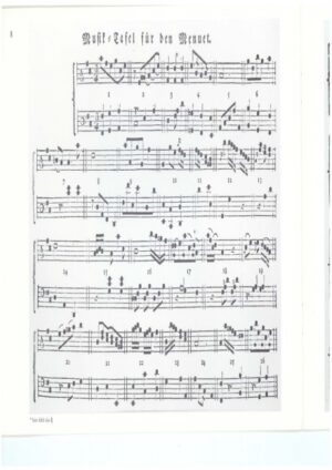 Das Menuett, Musikalisches Würfelspiel. Paris 1786, veröffentlicht im "Journal des Luxus und der Moden"